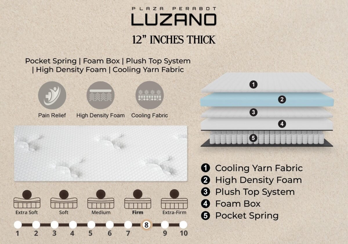 mattress 1 1 @LuzanoFurniture